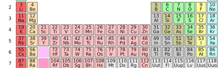 Alkalimetalle & Erdalkalimetalle - Unterschiede-2